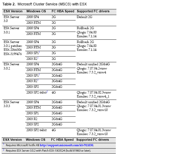 Latest HPE2-W11 Test Cost & HP HPE2-W11 Reliable Exam Camp