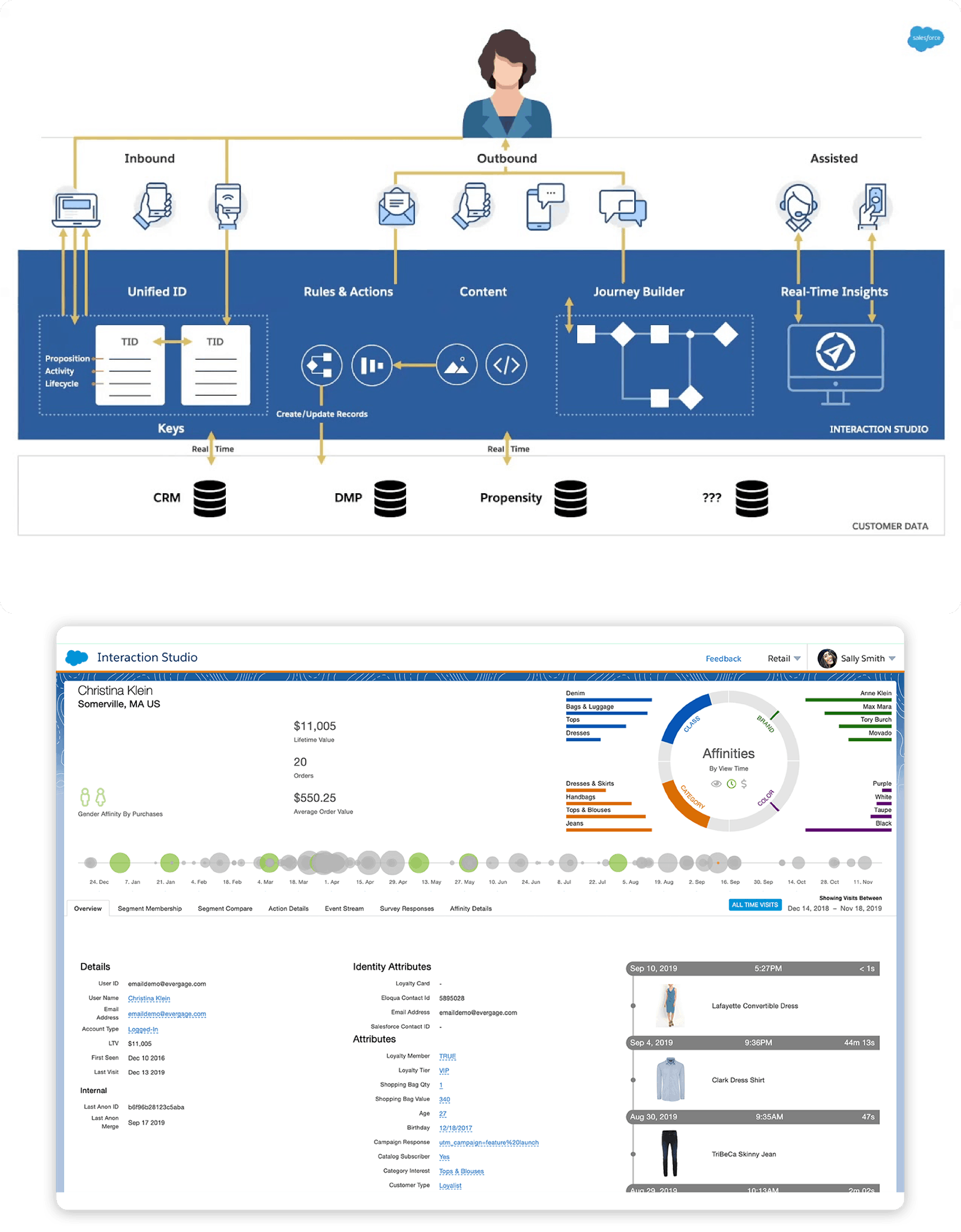 Test Interaction-Studio-Accredited-Professional Simulator Fee & Salesforce Interaction-Studio-Accredited-Professional Braindump Free