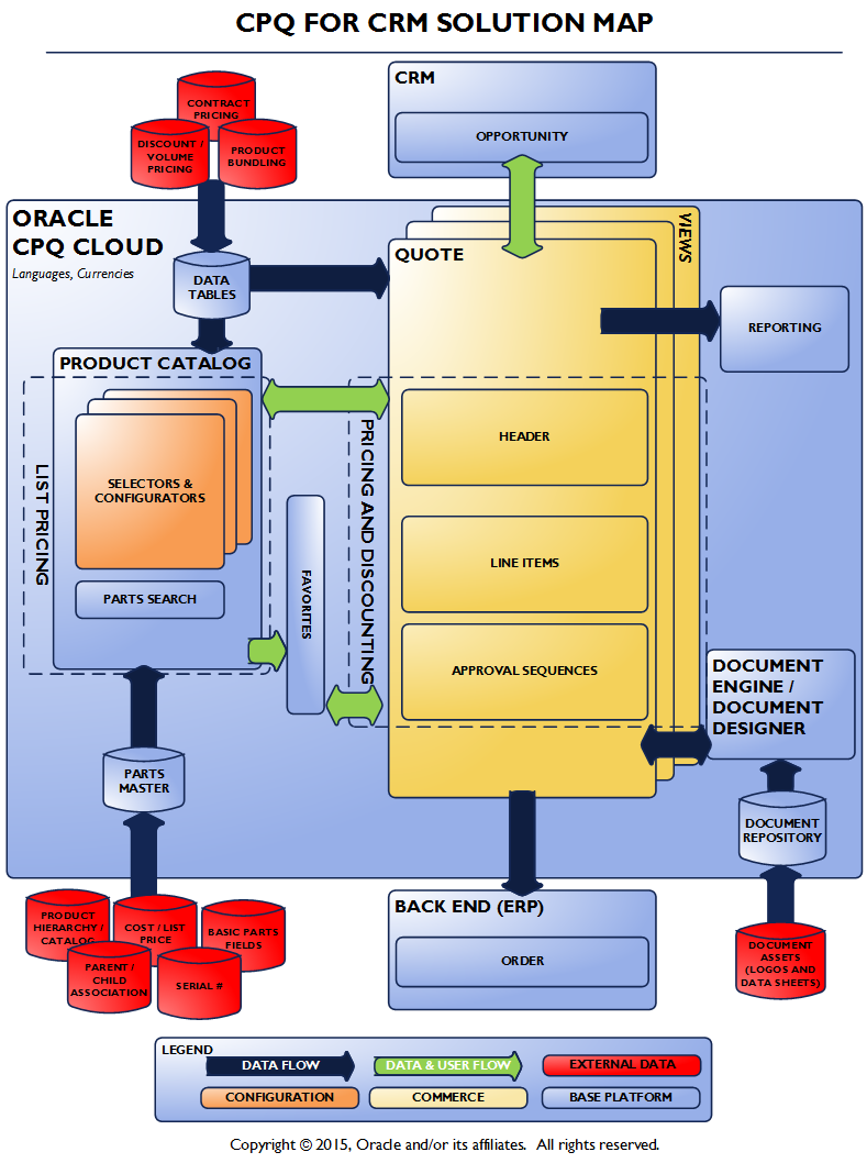 CPQ-301 Pass4sure Pass Guide & Salesforce Free CPQ-301 Download