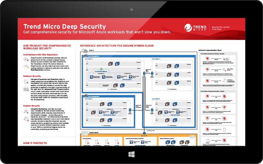 Deep-Security-Professional Study Guide Pdf & Deep-Security-Professional Valid Test Duration - Accurate Deep-Security-Professional Study Material