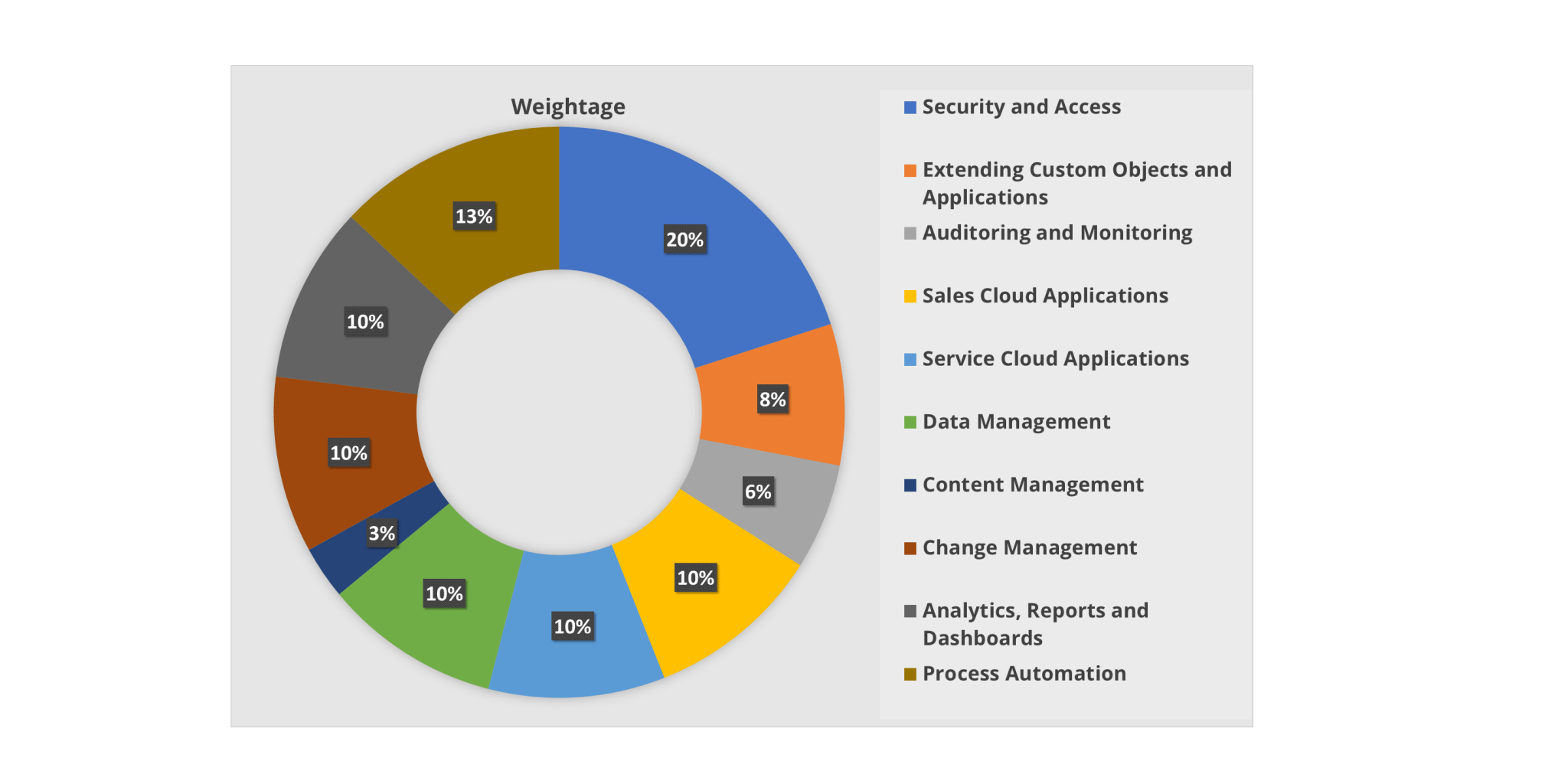 Trustworthy Salesforce-Certified-Administrator Exam Torrent, Salesforce-Certified-Administrator Latest Dump | Salesforce-Certified-Administrator Trustworthy Practice