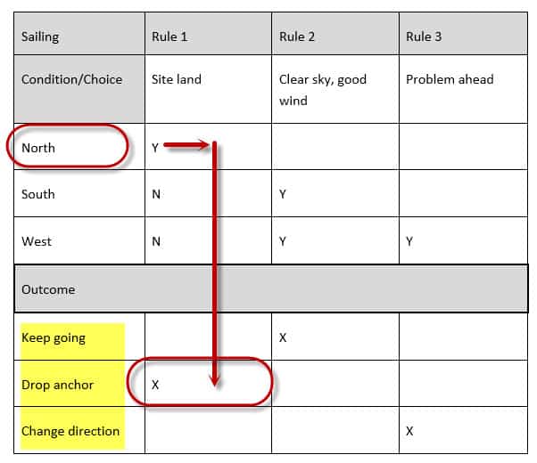 Related PMI-PBA Exams - Test PMI-PBA Voucher, PMI-PBA Exam Actual Questions