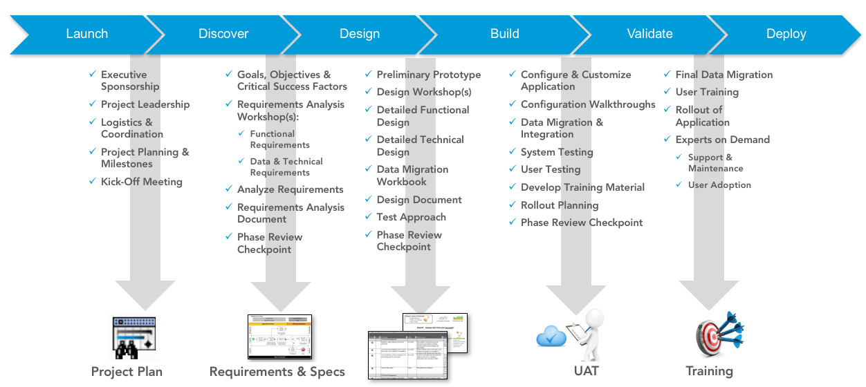 Salesforce Strategy-Designer Passing Score Feedback - Strategy-Designer Study Test