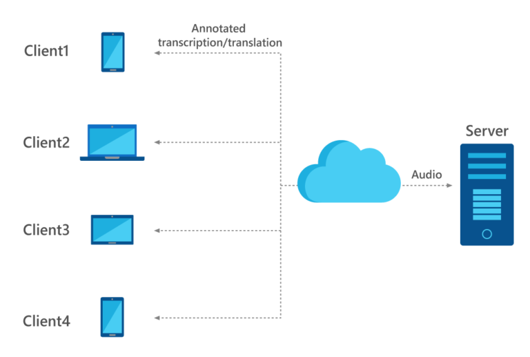 Microsoft DP-420 Valid Dumps Ppt & DP-420 Dumps Torrent