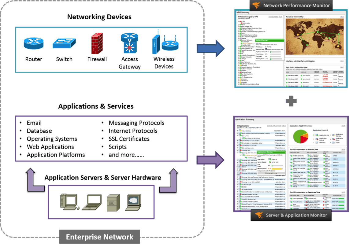 Pdf Demo SCP-NPM Download - SolarWinds New SCP-NPM Test Cost