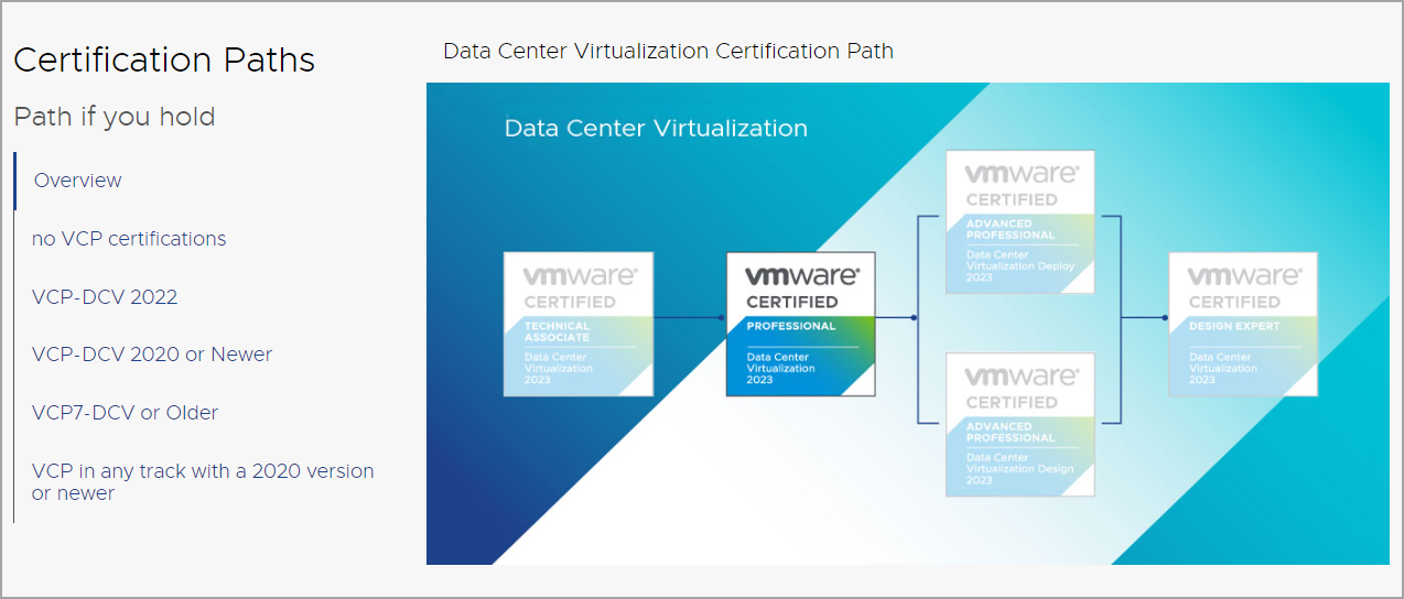 Valid 2V0-21.23 Exam Cram, 2V0-21.23 Exams Dumps | New VMware vSphere 8.x Professional Test Forum