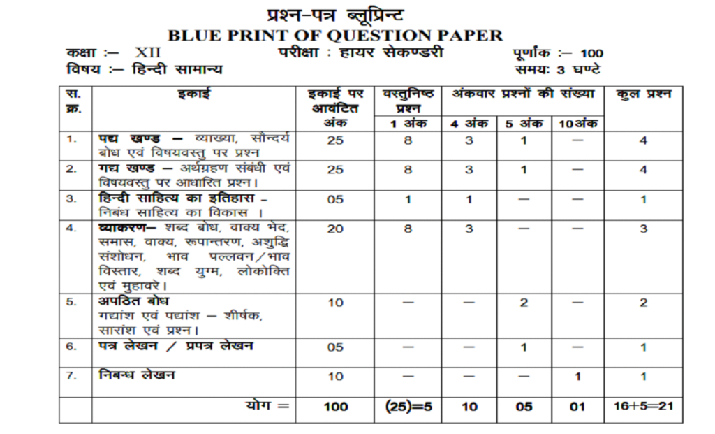 H19-621_V1.0 Advanced Testing Engine - Practice H19-621_V1.0 Exam Pdf