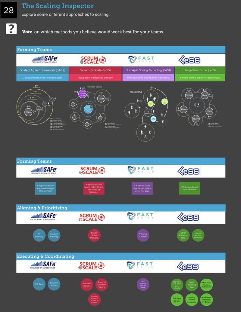 Scaled Agile SAFe-RTE Latest Dumps Ppt | New SAFe-RTE Test Question