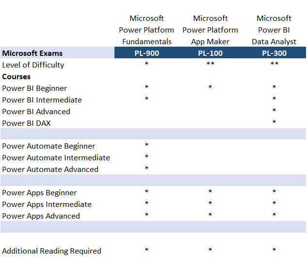 Microsoft PL-300 Interactive EBook | PL-300 Premium Exam