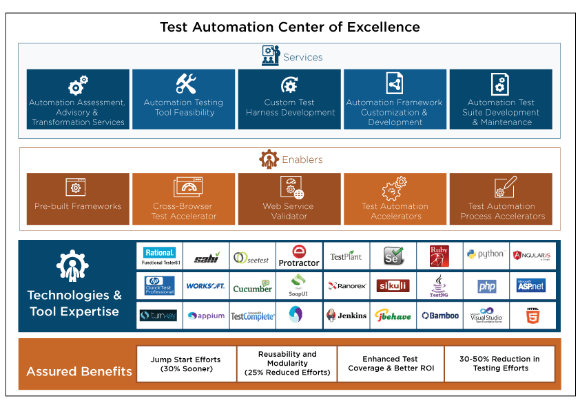 Detailed Process-Automation Study Plan - Test Process-Automation Score Report, Exam Process-Automation Questions Answers