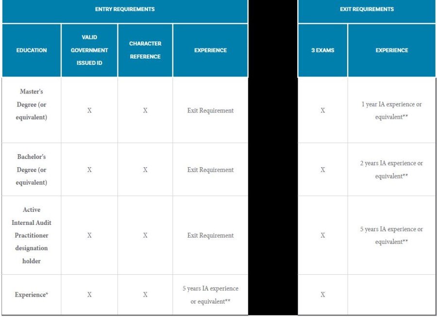 Valid IIA-CIA-Part3 Test Labs & Latest IIA-CIA-Part3 Real Test - Exam IIA-CIA-Part3 Actual Tests