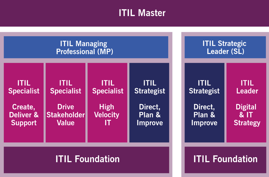 ITIL-4-Foundation Test Discount Voucher, Valid Braindumps ITIL-4-Foundation Files