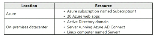 Microsoft Valid AZ-305 Exam Notes | AZ-305 Exam Collection Pdf