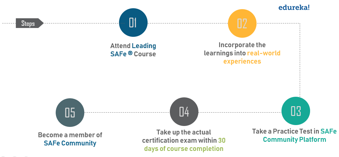 SAFe-RTE Examcollection Vce - SAFe-RTE Reliable Test Dumps, Exam Dumps SAFe-RTE Provider