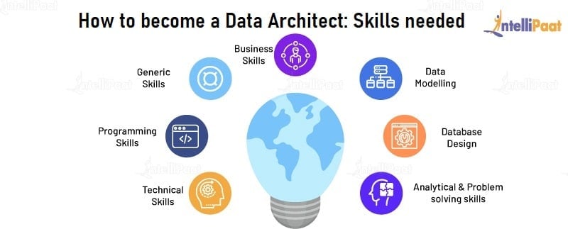 Salesforce Data-Architect New Learning Materials | New Data-Architect Test Sample