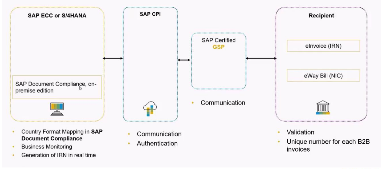 2025 E_S4HCON2022 Exam Question, E_S4HCON2022 Exam Dumps Demo | Exam SAP Certified Technology Specialist - SAP S/4HANA Conversion and SAP System Upgrade Voucher