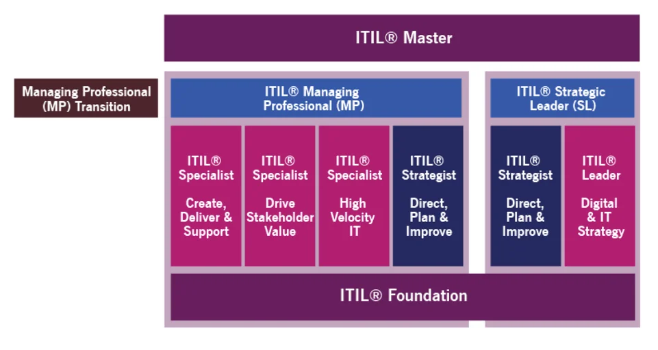 ITIL-4-DITS Latest Learning Materials - ITIL-4-DITS Latest Test Online