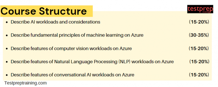 Microsoft AI-900 Valid Test Simulator, AI-900 Valid Exam Topics