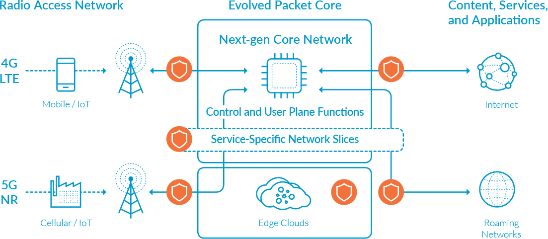 2024 Valid PCCSE Exam Simulator | PCCSE Test Quiz & Prisma Certified Cloud Security Engineer Latest Test Bootcamp