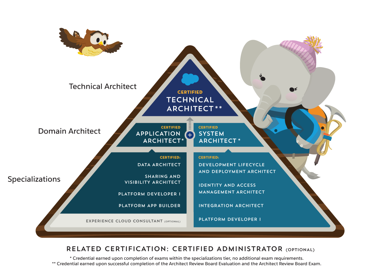 2024 Test AWS-Solutions-Architect-Professional Dumps.zip - Test AWS-Solutions-Architect-Professional Questions Fee, Exam Dumps AWS Certified Solutions Architect - Professional Demo