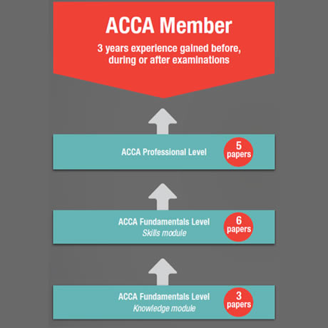 ACA-Cloud1 Valid Mock Exam | Valid ACA-Cloud1 Test Papers & ACA-Cloud1 PDF Question