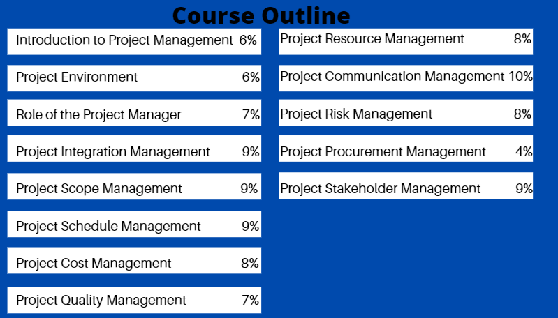 CAPM Valid Exam Online - PMI CAPM Testdump, CAPM Valid Exam Tips