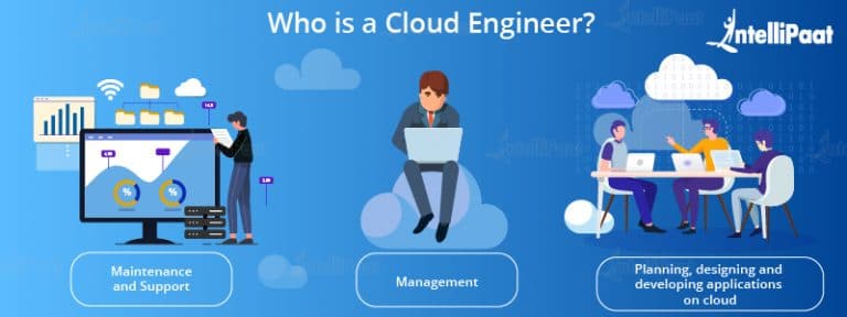 Accurate Professional-Cloud-Network-Engineer Study Material - Detailed Professional-Cloud-Network-Engineer Study Dumps