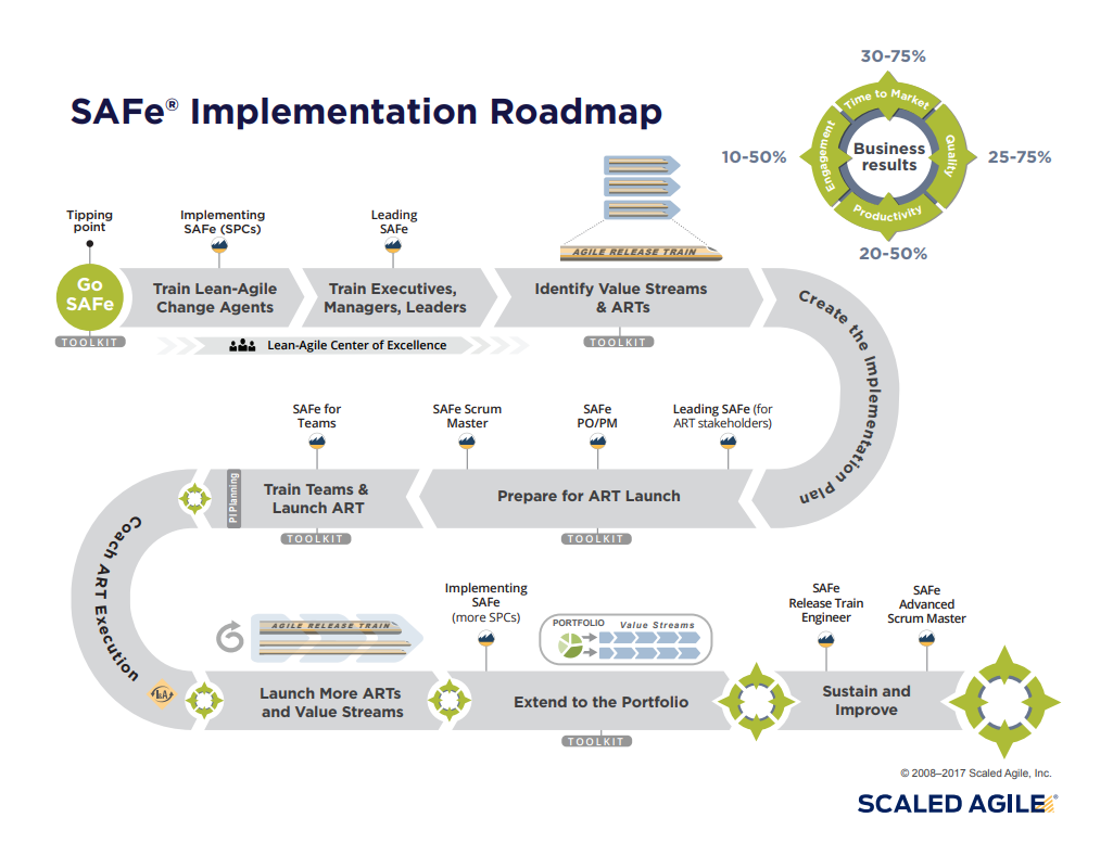 SAFe-Practitioner Exams Collection - Scrum SAFe-Practitioner Reliable Test Vce