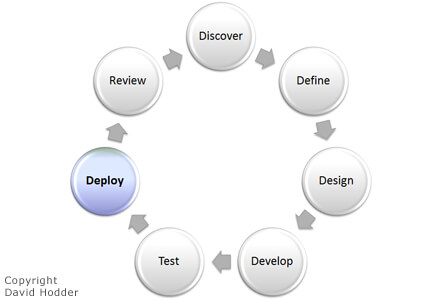 Latest Development-Lifecycle-and-Deployment-Architect Exam Tips - Development-Lifecycle-and-Deployment-Architect Study Guide, Development-Lifecycle-and-Deployment-Architect Test Discount Voucher