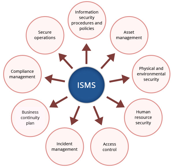 ISO-IEC-27001-Lead-Implementer Actual Test | Examcollection ISO-IEC-27001-Lead-Implementer Dumps & PECB Certified ISO/IEC 27001 Lead Implementer Exam Pdf Demo Download