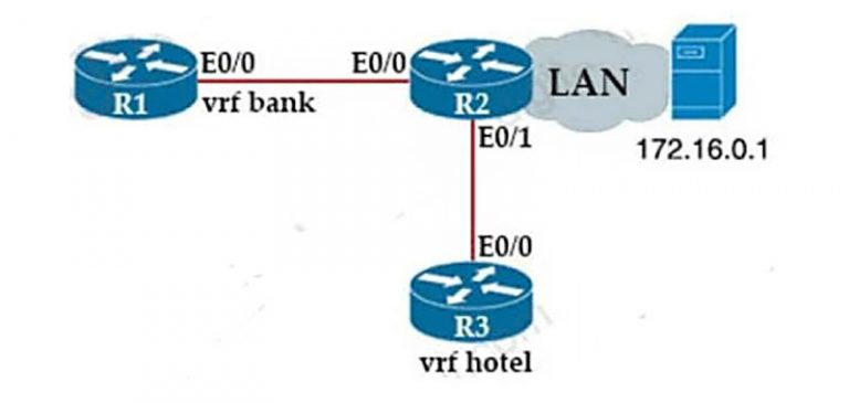 350-401 Pass Guide, Free 350-401 Updates | Practice 350-401 Tests