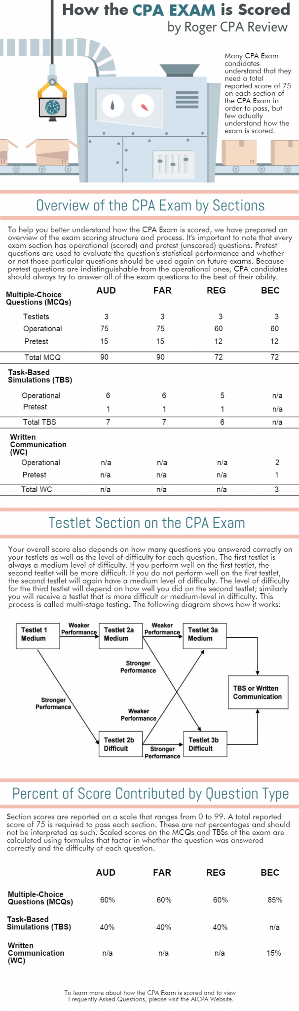 PCI Simulations CPSA Pdf | CPSA Reliable Test Topics