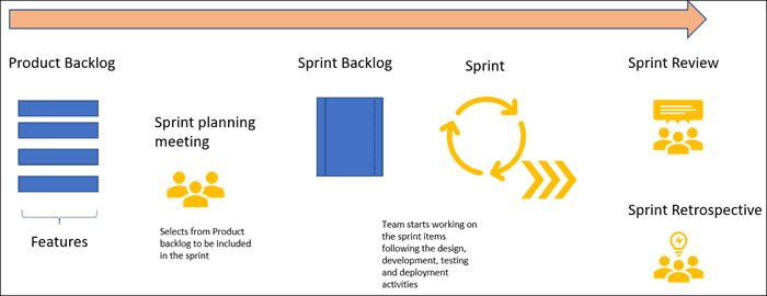 Valid PSPO-II Learning Materials, New PSPO-II Exam Practice