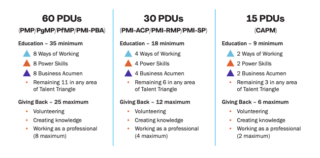 PMI-PBA Reliable Dumps Book, New PMI-PBA Test Question | PMI-PBA Latest Exam Registration