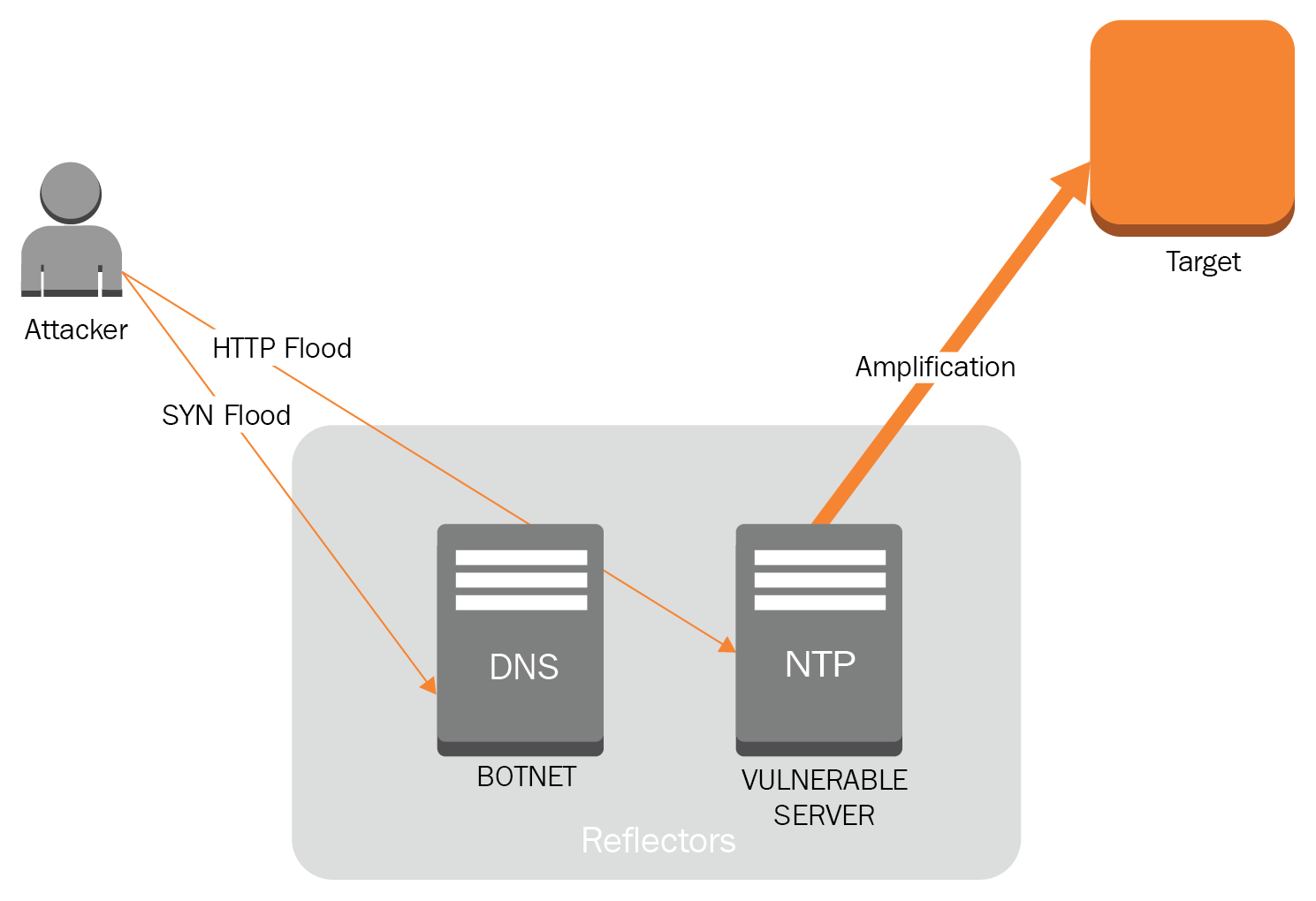 2024 AWS-Solutions-Associate Test Discount | AWS-Solutions-Associate Sure Pass & AWS Certified Solutions Architect - Associate (SAA-C02) Test Discount