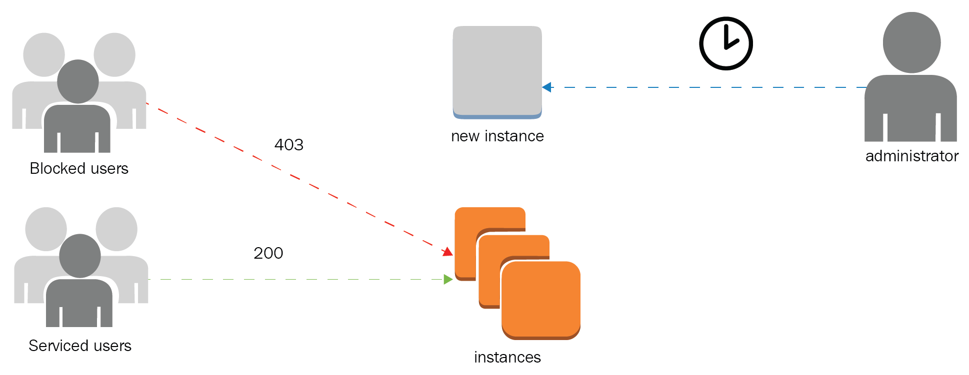 Complete AWS-Solutions-Architect-Associate Exam Dumps | AWS-Solutions-Architect-Associate Practice Exams & Valid Dumps AWS-Solutions-Architect-Associate Book