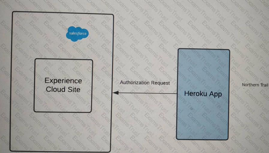 New Identity-and-Access-Management-Architect Exam Question | Salesforce Identity-and-Access-Management-Architect Exam Braindumps