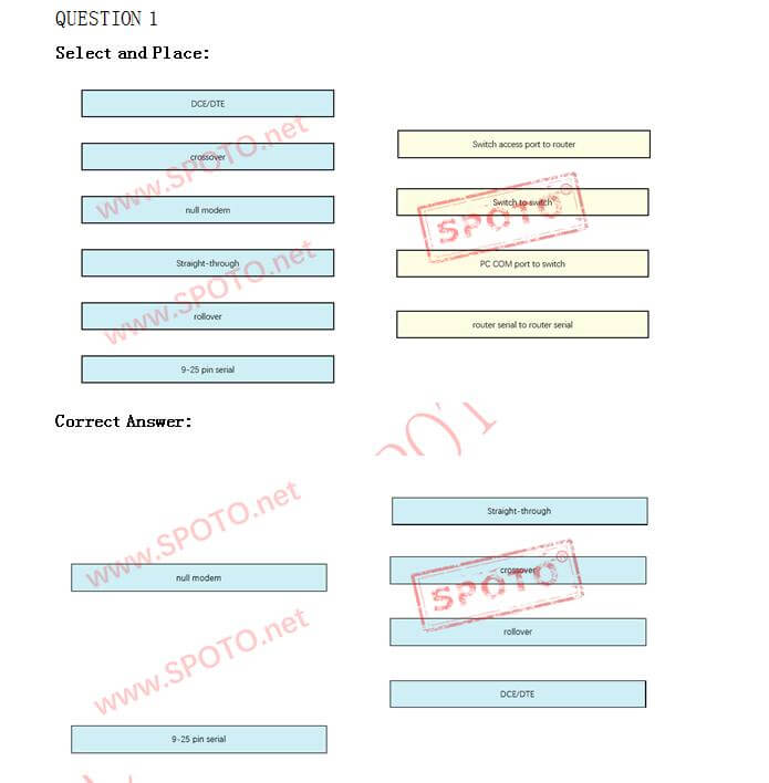 Amazon Pass SCS-C01 Guaranteed & SCS-C01 Valid Test Online