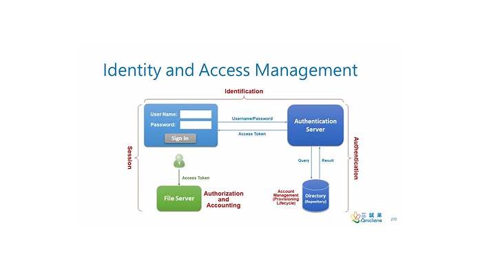 Salesforce Demo Identity-and-Access-Management-Architect Test - Free Identity-and-Access-Management-Architect Download Pdf, Visual Identity-and-Access-Management-Architect Cert Exam