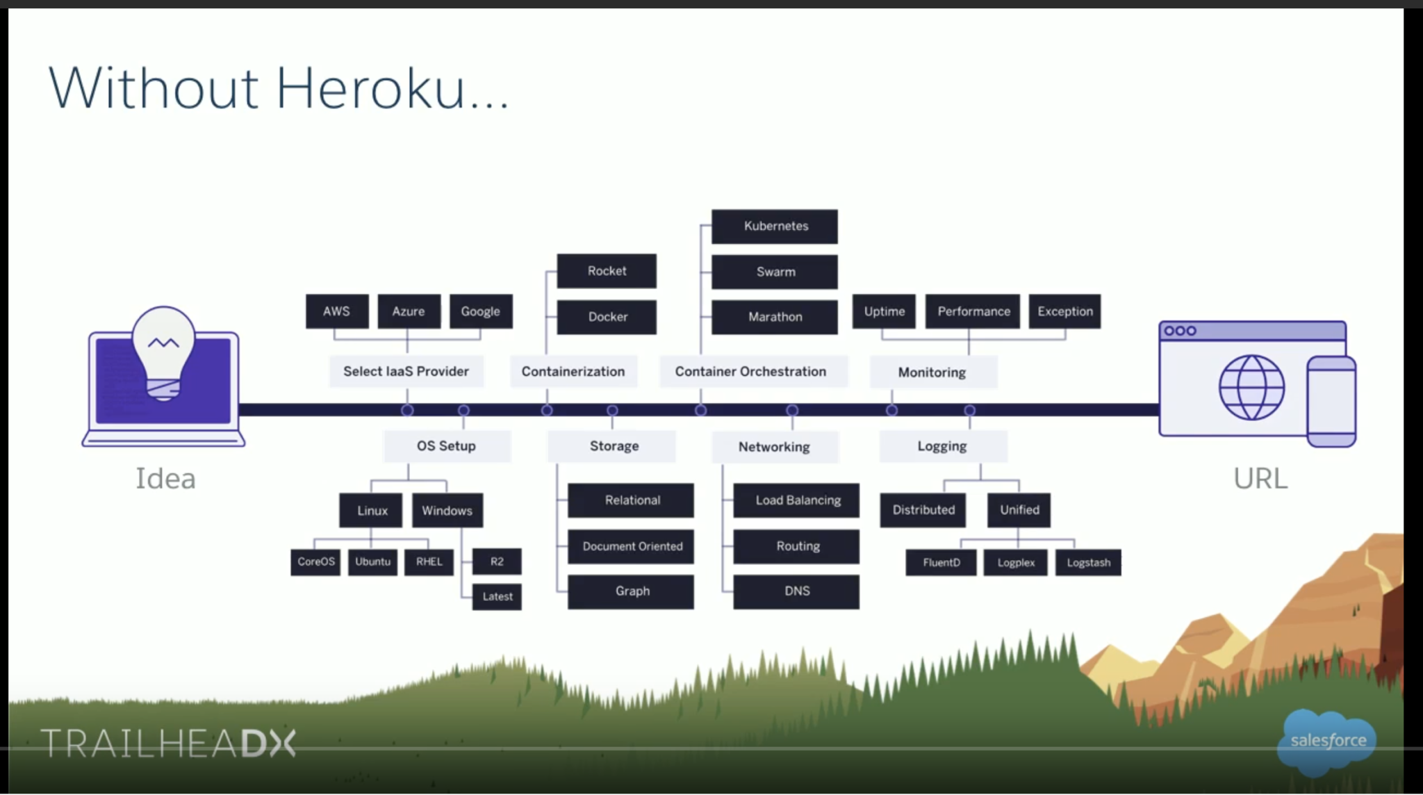 Heroku-Architect Practice Braindumps & Heroku-Architect Exam PDF - Heroku-Architect Books PDF