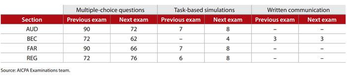 Practice CKA Exam Pdf | CKA Valid Learning Materials