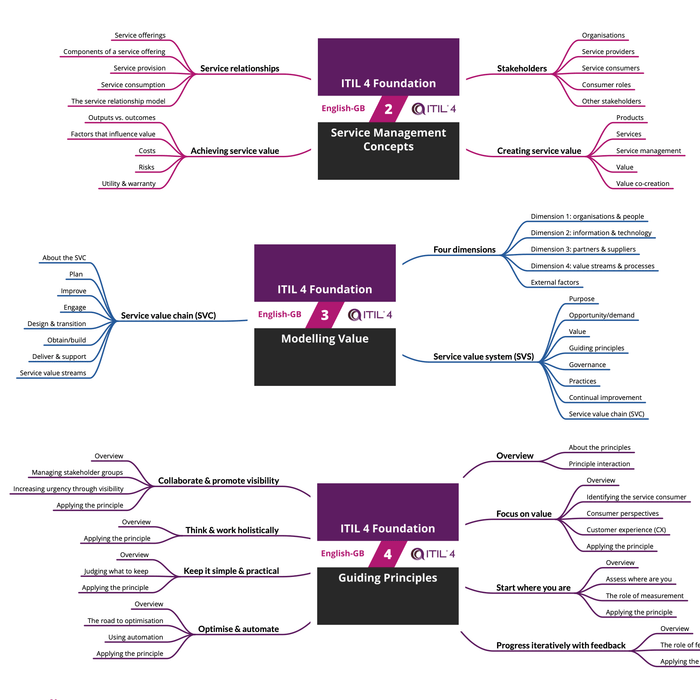 Valid ITIL-4-Foundation Mock Test | ITIL ITIL-4-Foundation Flexible Learning Mode