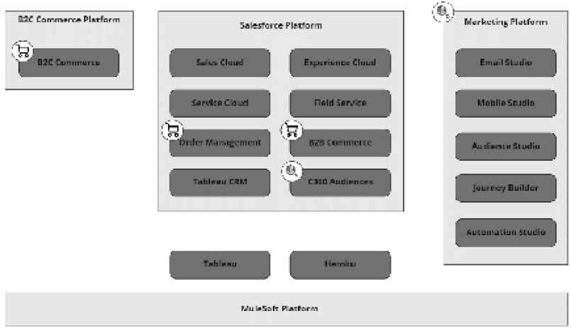 B2B-Commerce-Developer Formal Test & Latest B2B-Commerce-Developer Dumps Pdf - Valid B2B-Commerce-Developer Test Materials