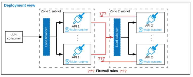 MCIA-Level-1 Valid Braindumps Ppt, MCIA-Level-1 Latest Braindumps | MCIA-Level-1 Test Vce Free