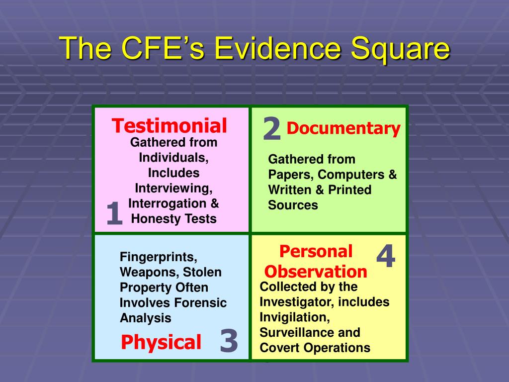 CFE-Investigation Latest Exam Simulator, ACFE CFE-Investigation Reliable Test Book