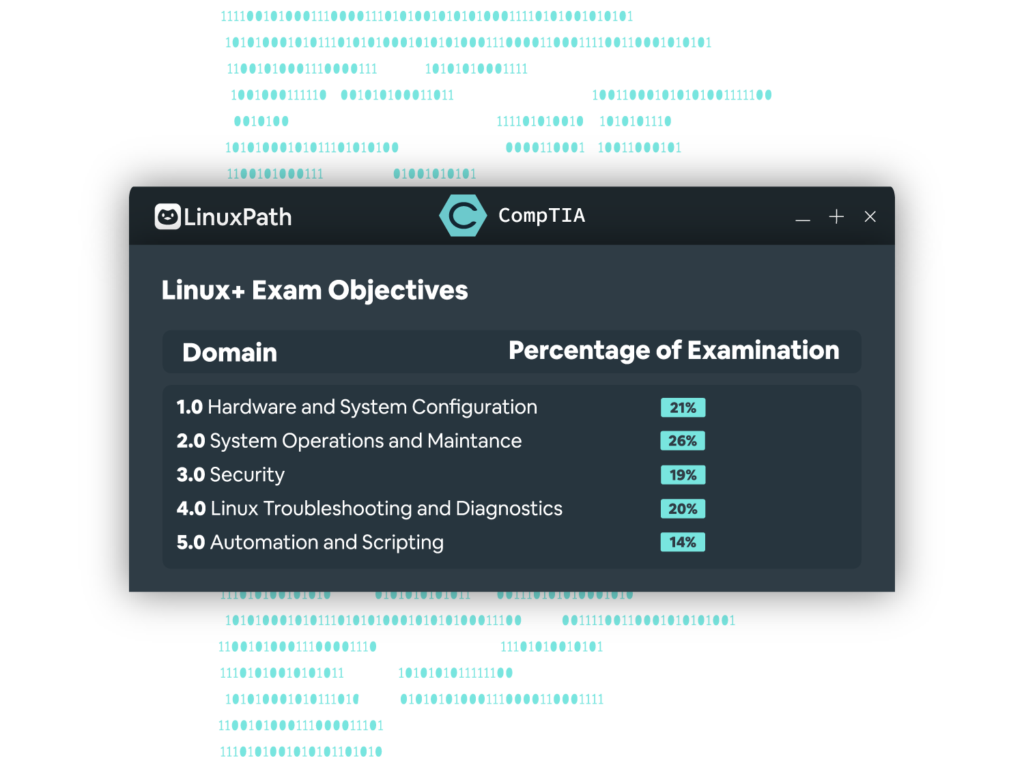 CompTIA XK0-005 Exam Simulator Free & XK0-005 Sample Test Online