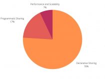 New Sharing-and-Visibility-Architect Mock Test | Salesforce Sharing-and-Visibility-Architect Certification Sample Questions