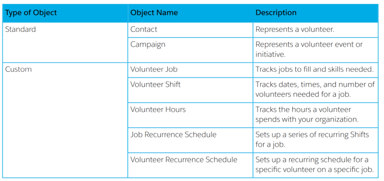 Download Nonprofit-Cloud-Consultant Free Dumps | Salesforce Valid Nonprofit-Cloud-Consultant Exam Prep