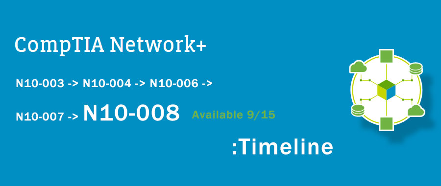 N10-008 Latest Test Question - N10-008 Reliable Exam Camp, N10-008 Latest Exam Test