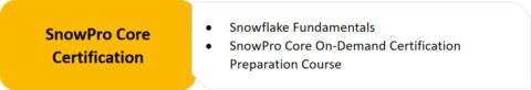 2024 Valid SnowPro-Core Test Questions & SnowPro-Core Latest Dumps Free - SnowPro Core Certification Exam New Real Test